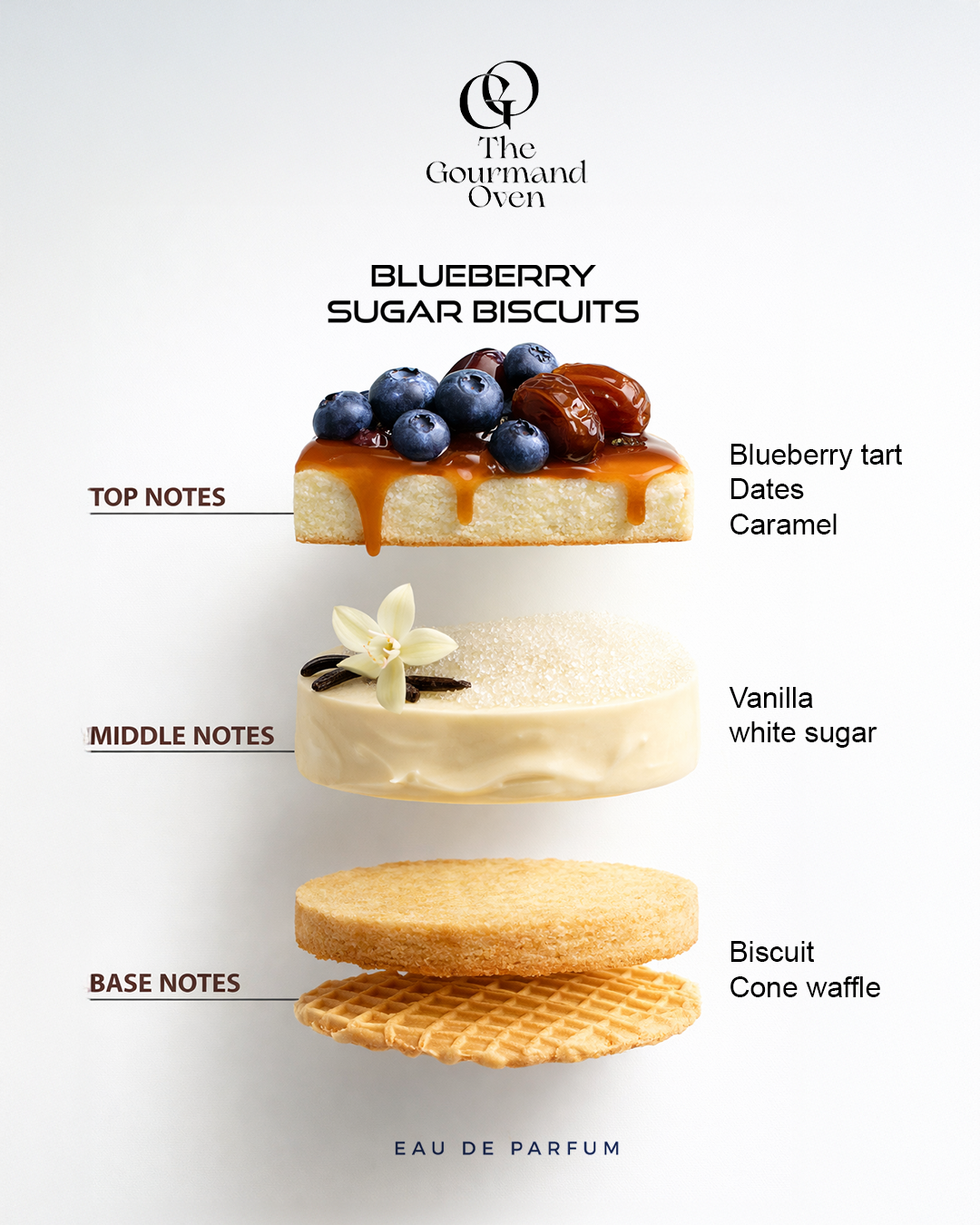 Gourmand oven Sample Set