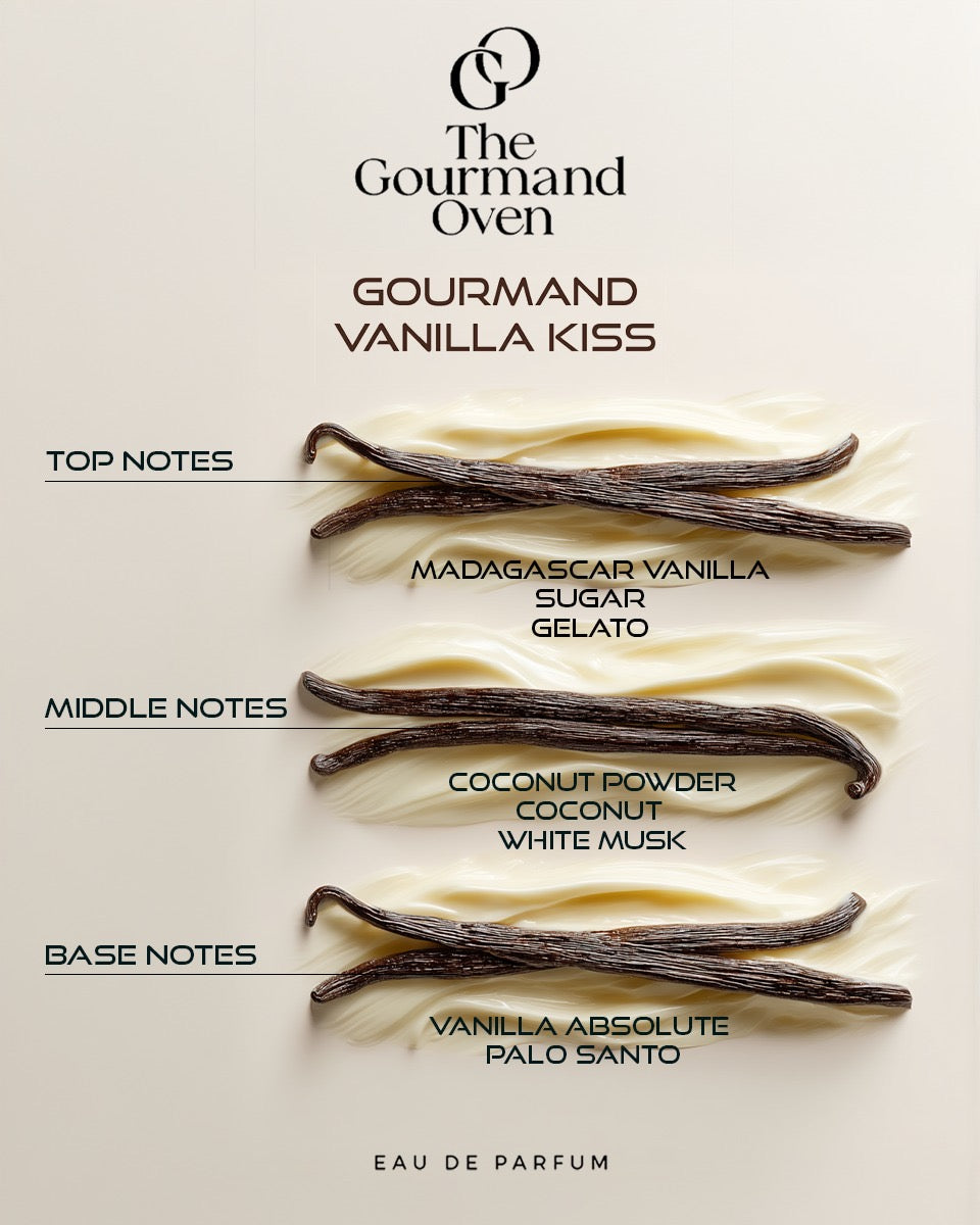 Gourmand oven Sample Set