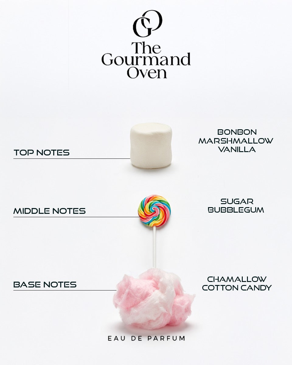 Gourmand oven Sample Set